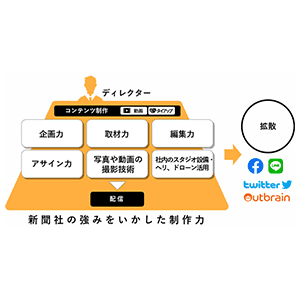 2101_ads_creative_top01