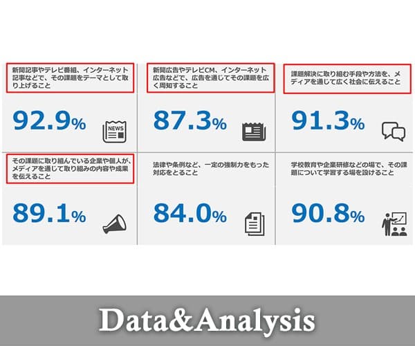 202205_jmonitor_sdgs_index