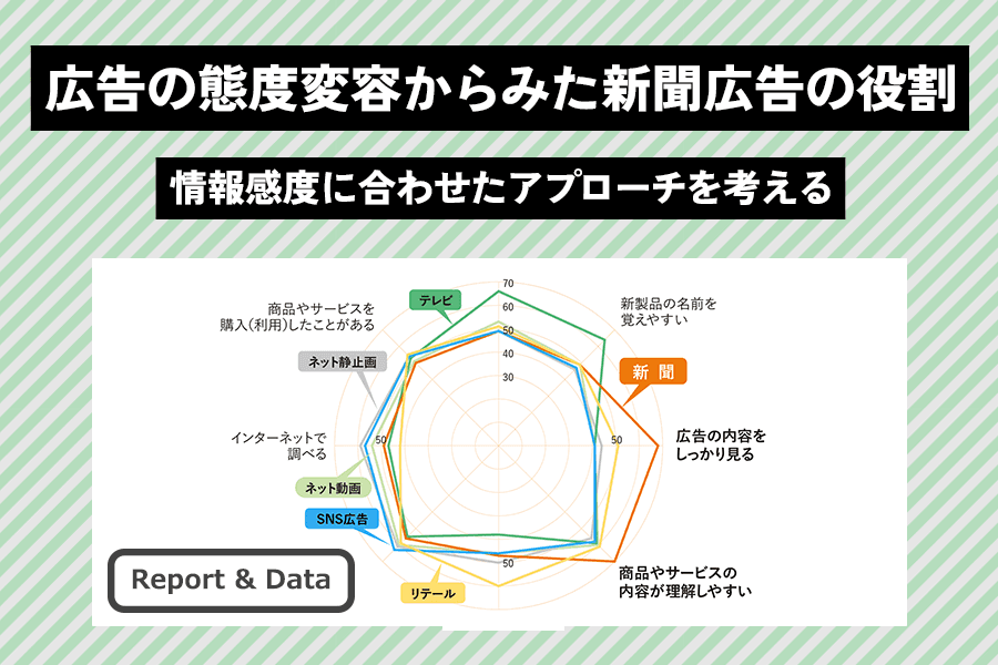 250327_新聞広告の役割_データ・グラフ_サムネイル