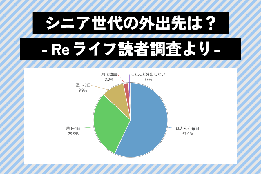Reライフサムネ