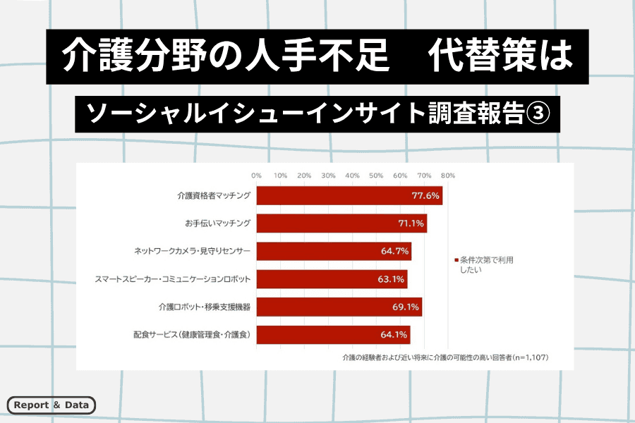 サムネイル_ソーシャルイシューインサイト調査報告３